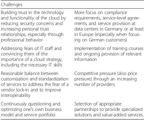 Table 7 Current and future challenges for CSPs