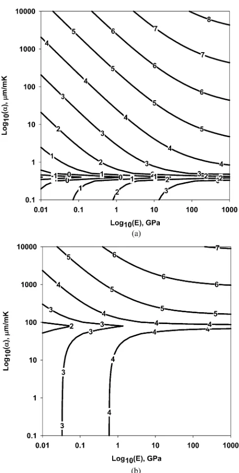 Fig. 11. Contours of Log(M)with reference to: (a) SiOsubstrate;(b) PMMA substrate.