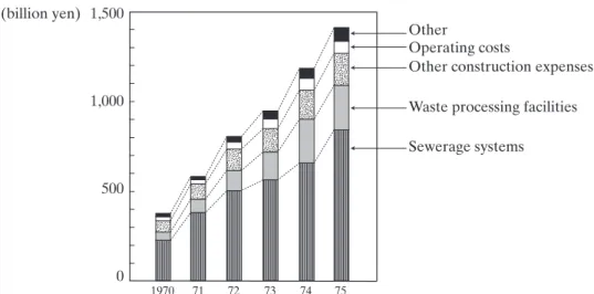 Table 6-3  Summary of the Four Major Pollution Trials 