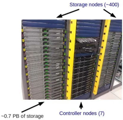 Figure 1. The Huawei UDS storage system. 