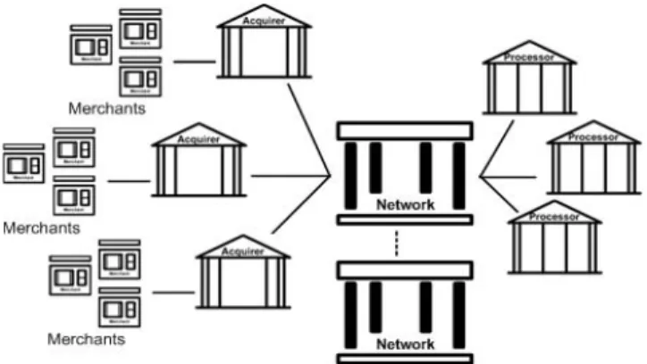 Figure 1.    Prepaid payment processing network infrastructure 