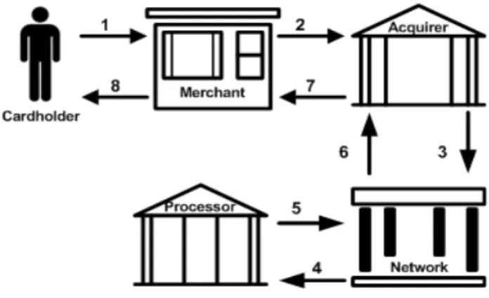 Figure 2.    Transaction processing steps 