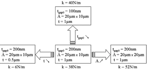 Fig. 5. Reproduction of the theoretical model using the equivalent spring con-stant (solid line) with the initial 3-D simulated results (dotted line).