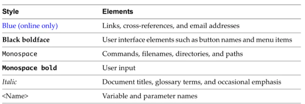 Table 1 illustrates the typographic conventions used in this manual.