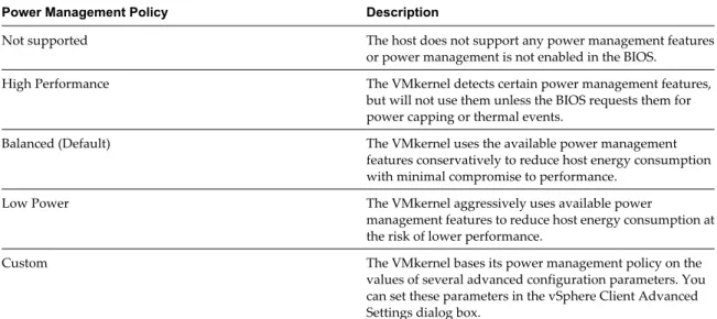 Table 4-2.  CPU Power Management Policies
