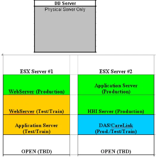 Figure 1:  Projected virtualized system architecture for an HSM environment (Medium) 