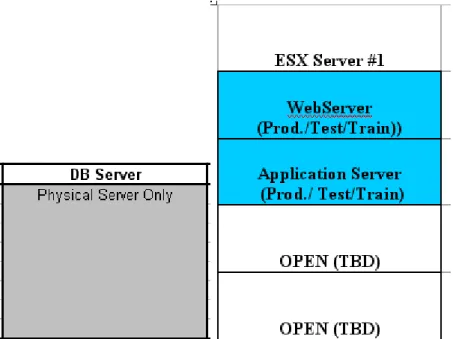 Figure 2:  Projected virtualized system architecture for a PHS environment (Medium) 