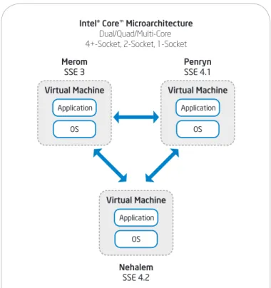 Table 3. Live Migration Test System Specifications