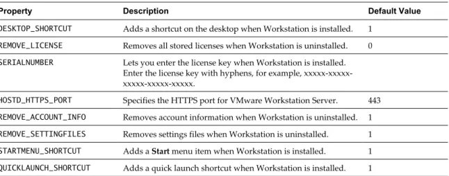 Table 2-2.  Installation Properties