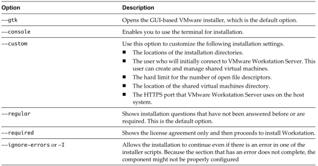 Table 2-3.  Linux Command Line Installation Options