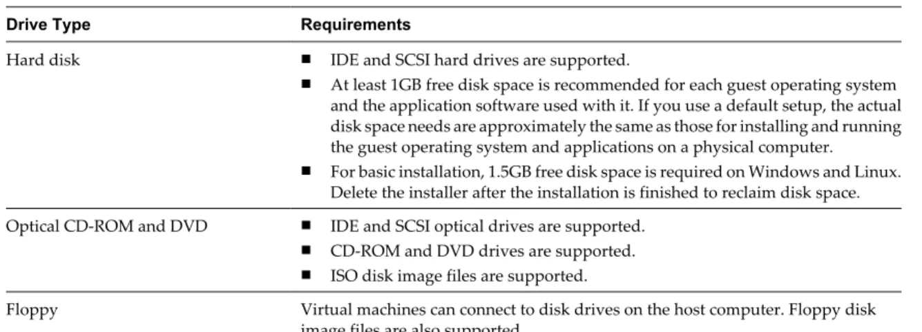 Table 1-1.  Disk Drive Requirements for Host Systems