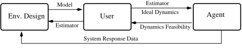 Figure 1: Data ﬂow of the DBC framework
