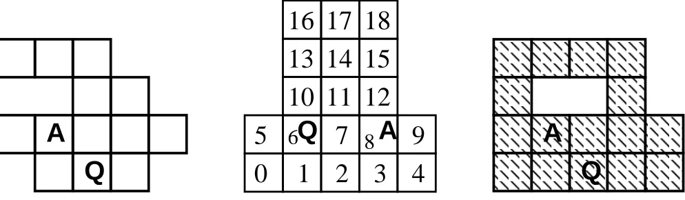 Table 2: Performance of the EMT-based solution in three TagGame domains and two observability models: I) omnipositionquarry, II) quarry is not at hunter’s position