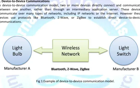 Fig 1:Example of device-to-device communication model. 