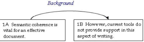 Fig. 1.Segment A and B have a Background relationship between them