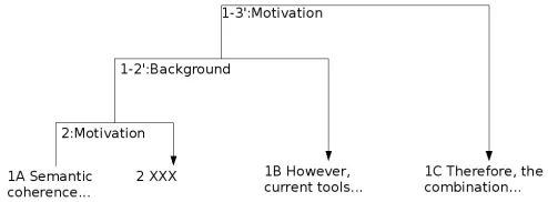 Fig. 6.URML data revisited : Initial state