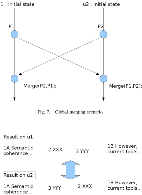 Fig. 7.Global merging scenario