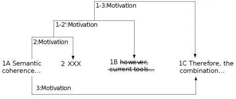 Fig. 8.URML convergent ﬁnal state in scenario1