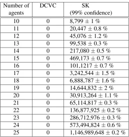 TABLE 3.4: The total number of bytes that had to be sent between the agents.