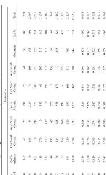 Table 1.  East North Central West North Central East South Central West South Central A