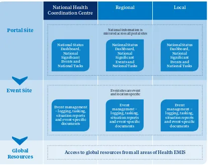 Figure 5: Health EMIS logic diagram