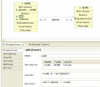 Figure 1. The classes, Consider the specification of the telephone book in name Multiplicities on this association ensure that each name has exactly one number and each number is associated with, at most, one name