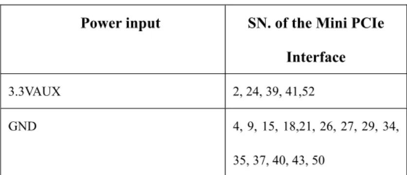 Table 2.4 U6300 USB interface description