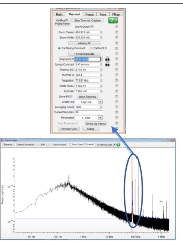 Figure 2: Fit the first peak in the blue oval shape. 