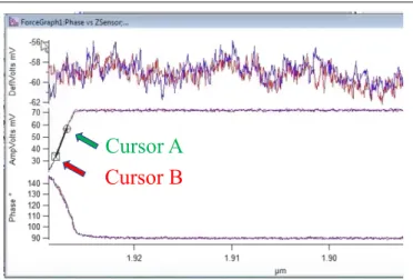 Figure 2: Find the slope by placing two cursors in the middle part  of the amplitude curve
