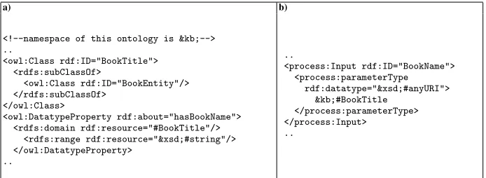 Fig. 1. The transformation of a datatype in a knowledge domain entity