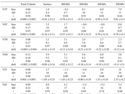 Table 2. Summarized validation results for V5 and V6 TIR-only (V5T and V6T), NIR-only (V5N and V6N), and TIR/NIR (V5J andV6J) products based on in situ data from NOAA validation sites