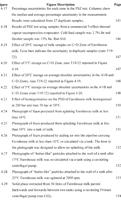 Figure 4.17 
