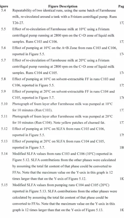 Figure Figure Description 5.4 Repeatability of two identical runs, using the 
