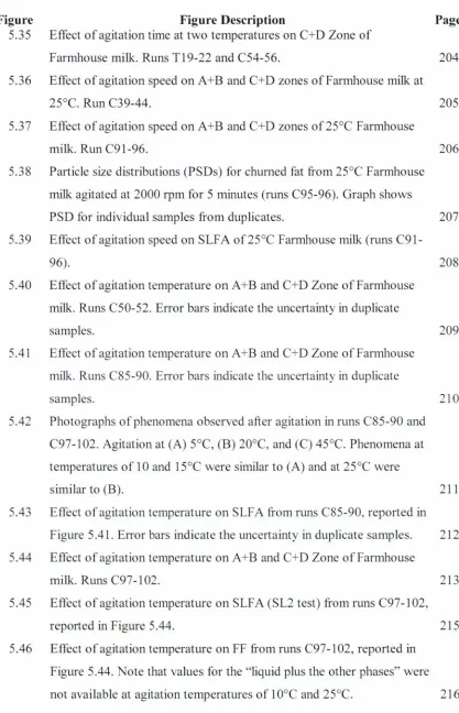 Figure 5.35 