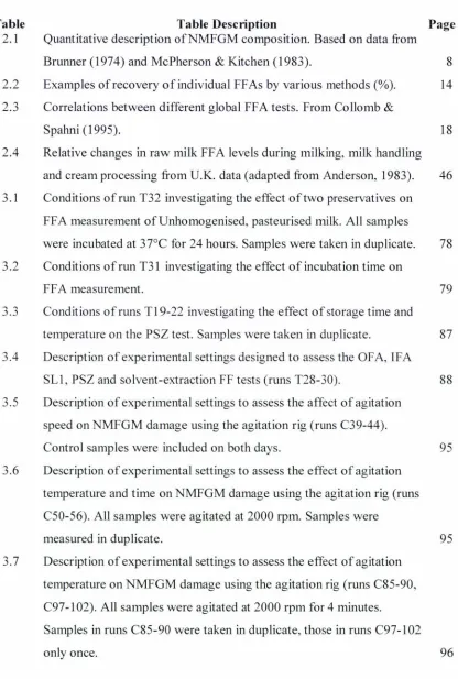 Table 2.1 Table Description Quantitative description ofNMFGM composition. Based 