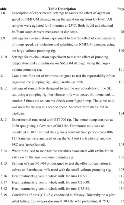 Table Table Description 3.8 Description of experimental settings to assess the effect 