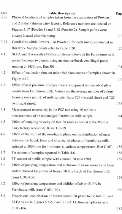 Table 3.20 