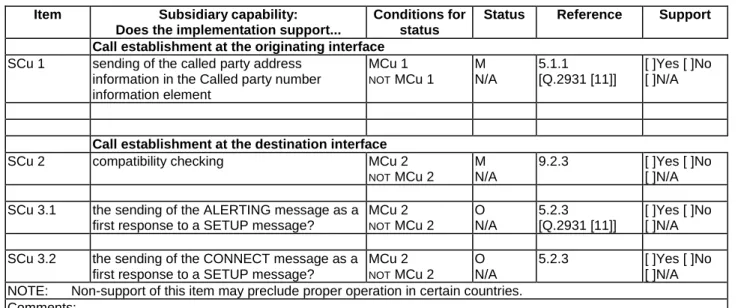 Table A.3: Subsidiary capabilities of the user role Item Subsidiary capability: