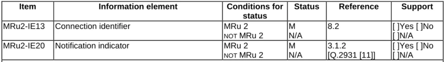 Table A.9: Information elements in CALL PROCEEDING received by the user
