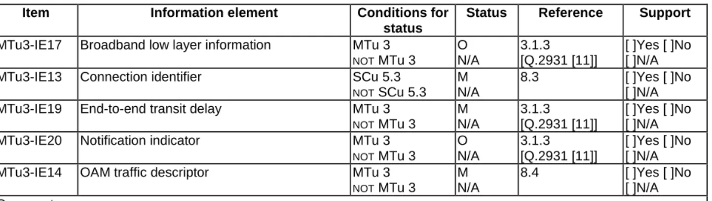 Table A.20: Information elements in CALL PROCEEDING transmitted by the user