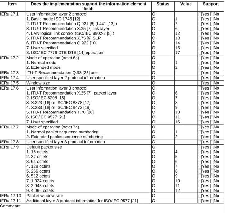 Table A.36: Broadband low layer information element contents Item Does the implementation support the information element