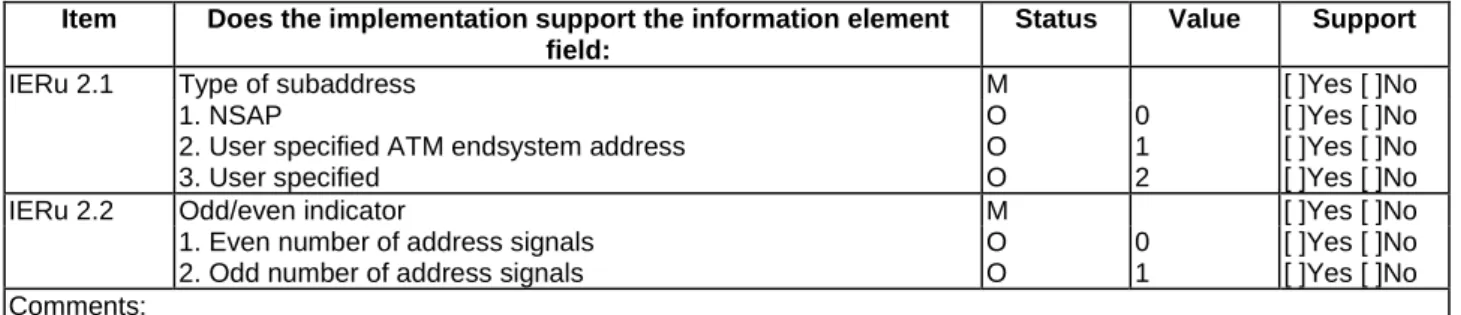 Table A.39: Called party subaddress information element contents Item Does the implementation support the information element