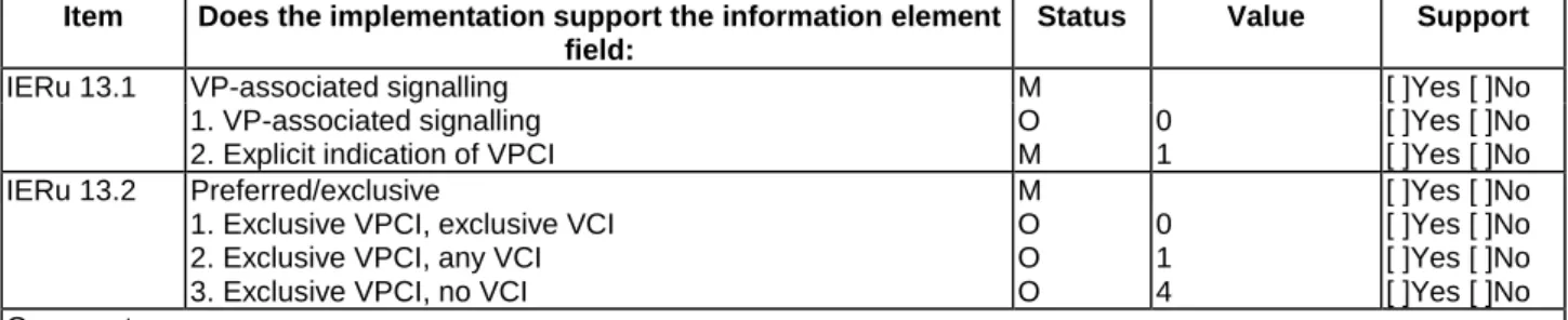 Table A.42: Connection identifier information element contents Item Does the implementation support the information element
