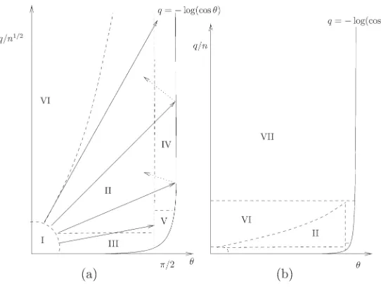 Fig. 6 A sketch of the asymptotic regions in the physical plane in the limit n → ∞; compare with Fig