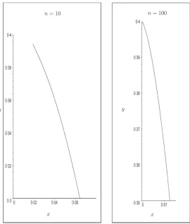 Fig. 9 The free boundary approaching the corner (withWe note that the asymptotic expansion breaks down as λ = 0·4) as determined by the solution in region III