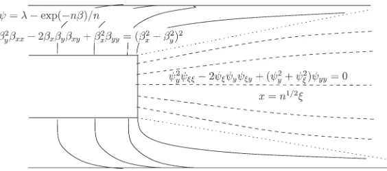 Fig. 10 Approximate streamlines in the physical plane determined from regions VI and VII of the Legendreplane