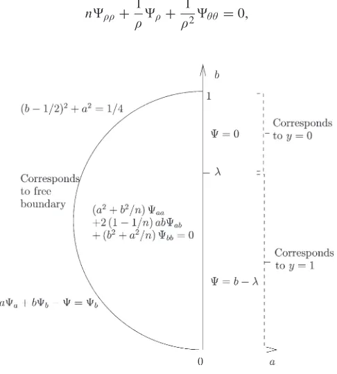 Fig. 2 The formulation in the Legendre plane