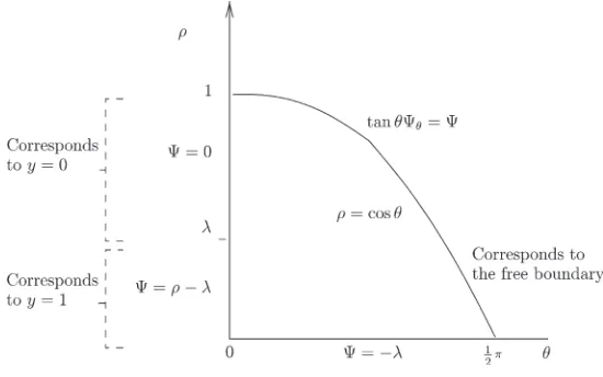 Fig. 3 The formulation in the Legendre plane (polar coordinates)