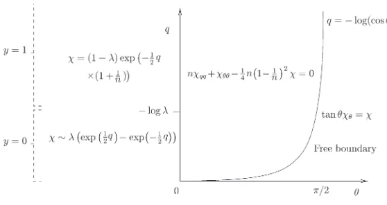 Fig. 4 The boundary-value problem after the logarithmic transform