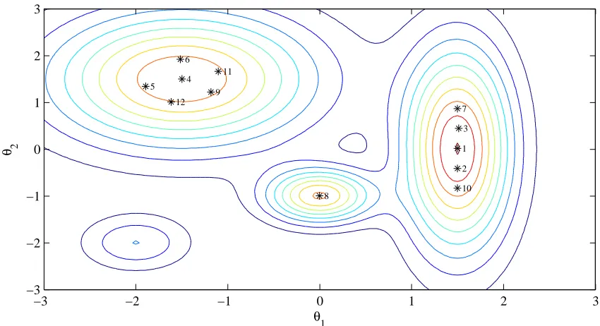 Fig ur e 2 .5P o s s ible Mult iple So lut io ns f o r R un 1( f α =1 . 5a nd ∆ =5 %)